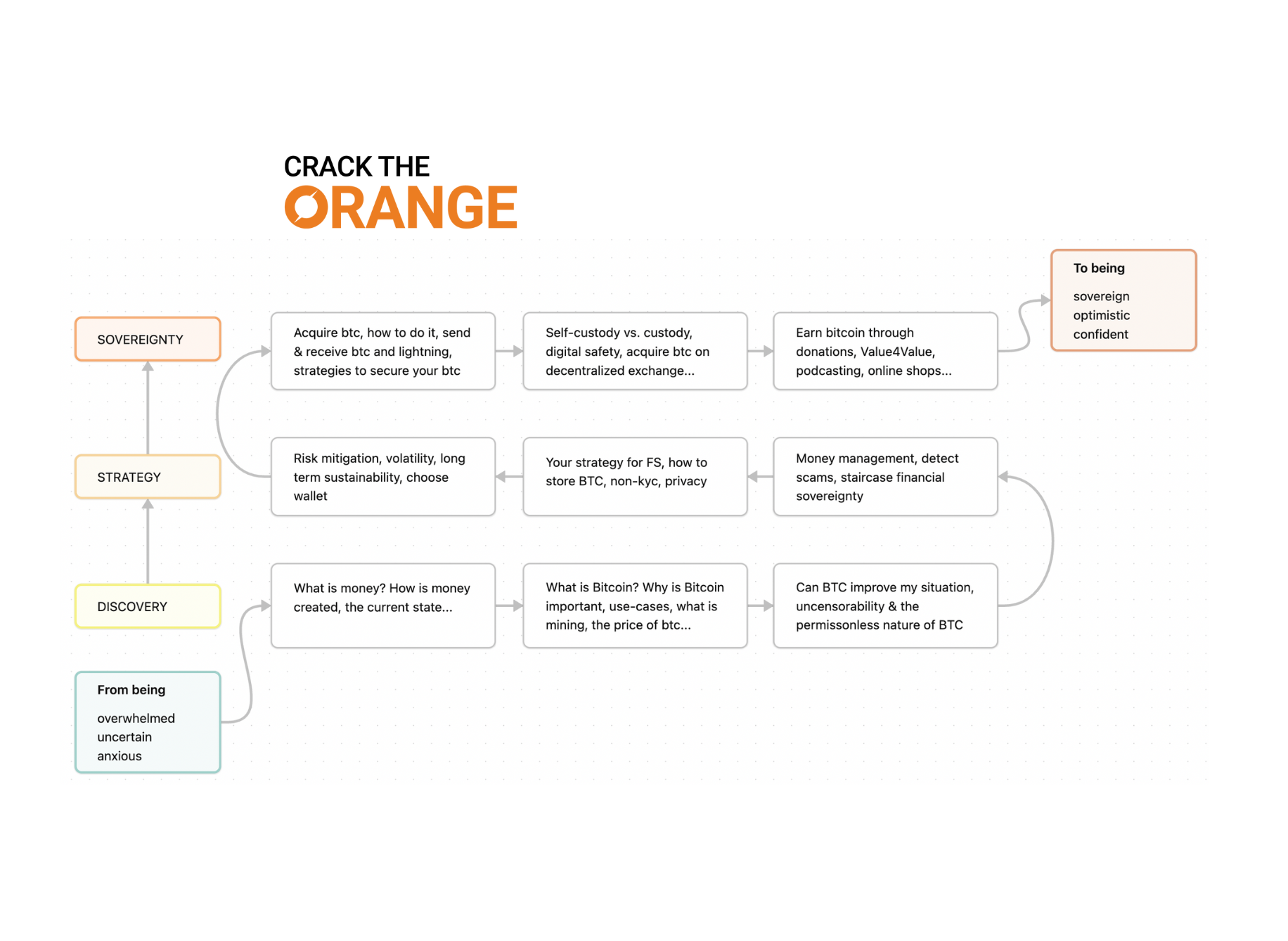 Crack The Orange